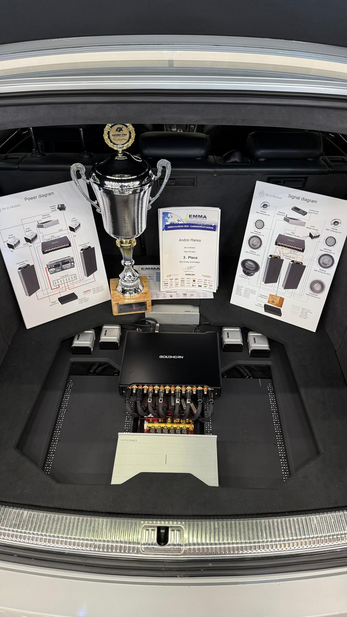 Goldhorn products achieved impressive results in the following categories with 14 trophies